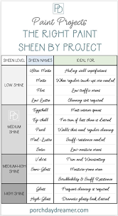 Pin On Porch Daydreamer Blog Posts