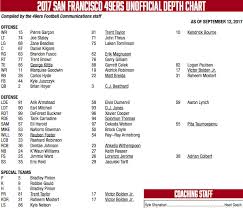 49ers Depth Chart Week 2 Vs Seahawks About What We