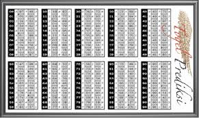 Berikut ini kami bagikan rumusnya : Nomor Hk Malam Ini Keluarnya Berapa Seputar Nomor