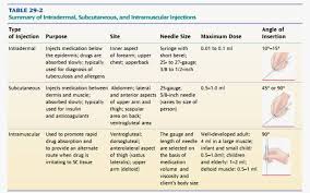 08 Medication Administration Administering Parenteral