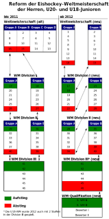 Die spiele sollten in der russland russland 2. Eishockey Weltmeisterschaft Der Herren 2012 Wikipedia