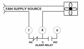 Smoke and carbon monoxide detectors have been around for many years, and we often find that homes don't meet the requirements of illinois state law. Duct Detectors Smoke Detection Nfpa 90a Code Requirements Hvac