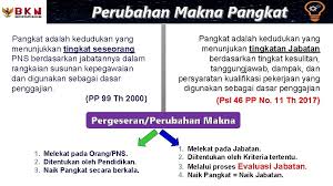 Semakan kedudukan dalam kelas secara online melalui saps ibu bapa 2021. Badan Kepegawaian Negara Implementasi Kebijakan Penyusunan Evaluasi Jabatan