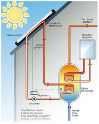 We did not find results for: Installation Eau Chaude Sanitaire Ecs A Toulouse Climax