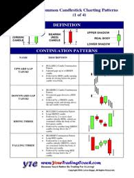 The candlestick course bahasa indonesia pdf. Candlestick Poster V3 Pdf Pdf Market Trend Technical Analysis