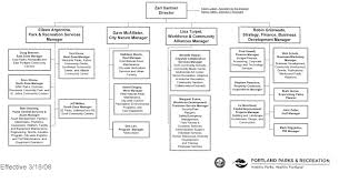 organizational structure chapter 6 three degrees