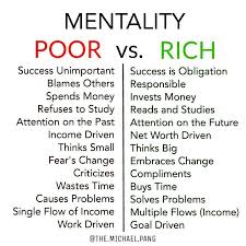 A Poor Vs Rich Mentality Investing Money Rich Dad Poor Dad Spending Money