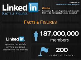 Dreamgrow Your Source Of Content Marketing Social Media Information Social Media Infographic Social Media Optimization Linkedin Tips