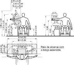 nbr 09050 31052004 acessibilidade hospital design universal design inclusive design