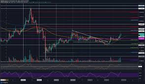A rally of this magnitude would. Pin On Bitcoingrouptrading
