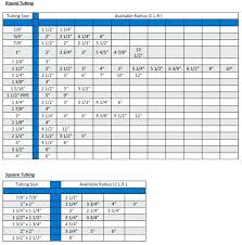 Pipe Bend Radius Calculator Formulas And Multipliers For