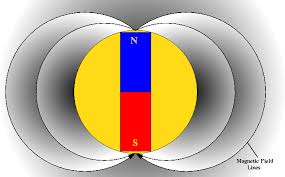 Dynamo regulator wiring diagram dynamo regulator wiring diagram. The Solar Dynamo