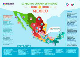 Requisitos para solicitar el servicio de interrupción legal del embarazo (ile) que se brinda en la ciudad de méxico de manera legal, segura, confidencial y . Leyes Del Aborto En Cada Estado De Mexico 2020