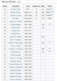How Much Did Obamas Vacations Cost The Taxpayers Compared