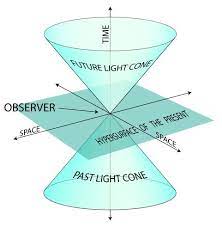Vintagephotos On Twitter Special Relativity Theory Of Relativity Science