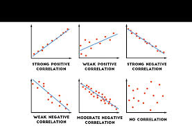 R And R 2 The Relationship Between Correlation And The