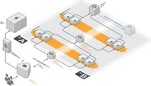 Pin Auf 2020 Ta Aws Training