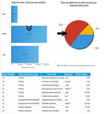 Creating Multi Chart Canvases