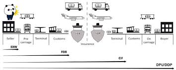 If you are shipping at a high volume, you'll save time and money by shipping fcl. How To Calculate The Chargeable Weight For Air Freight And Fcl Vs Lcl M2 Retail