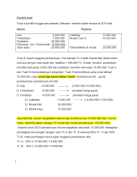 Check spelling or type a new query. Contoh Soal Laporan Keuangan Untuk Persekutuan