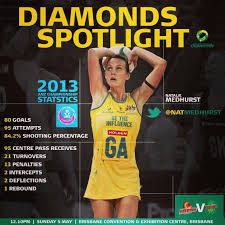 Ink361 The Instagram Web Interface Netball Australian Netball Rebounding