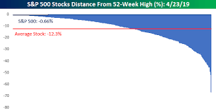 Knocking On New Highs Door Bespoke Investment Group