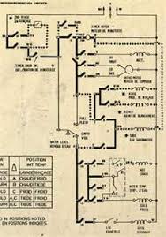 All circuits usually are the same ~ voltage, ground, individual component, and switches. Sanyo Washing Machine Circuit Diagram Questions Answers With Pictures Fixya