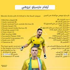 Maybe you would like to learn more about one of these? Ø¹Ø¨Ø¯Ø§Ù„Ø±Ø­Ù…Ù† Ø§Ù„Ø³Ø§Ù„Ù…ÙŠ On Twitter Ù…Ù† Ø¥Ø¹Ø¯Ø§Ø¯ÙŠ Ø¨Ø§Ù„ØªÙØµ ÙŠÙ„ Ø£Ø±Ù‚Ø§Ù… Ø­Ø§Ø±Ø³ Ù†Ø§Ø¯ÙŠ Ø§Ù„Ø§ØªØ­Ø§Ø¯ Ù…Ø§Ø±Ø³ÙŠÙ„Ùˆ ØºØ±ÙˆÙ‡ÙŠ ÙÙŠ Ø§Ù„Ø¯ÙˆØ±ÙŠ 19 20 Ø¨Ø¹Ø¯ 8 Ù… Ø´Ø§Ø±ÙƒØ§Øª Marcelo Grohe Ø¨ØªØµÙ…ÙŠÙ… Ø§Ù„Ù… Ø¨Ø¯Ø¹ Ihomiid Https T Co Oh6sb93e1y