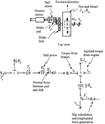 A Bond Graph Model Incorporating Sensors Actuators And Vehicle Dynamics For Developing Controllers For Vehicle Safety Sciencedirect