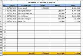 Laporan keuangan kini dapat dengan mudah didapatkan langsung dari software akuntansi yang anda gunakan. Ini Contoh Laporan Keuangan Sederhana Yang Bisa Kamu Lakukan