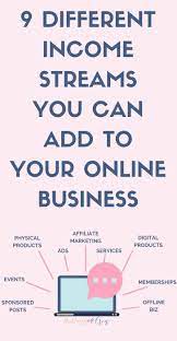 Pin On Blogging Ideas