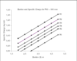 Figure 3 From Multivariate Statistics Application In