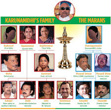 M Karunanidhi Family Trees I Murasoli Maran Family Trees