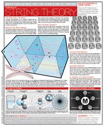 Pin On Physics Quantum Mechanics
