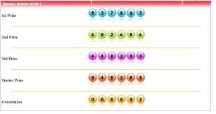 Pin Di Result Togel Sydney