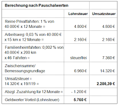 Der bfh hat nun mit urteil vom 05.06.2014 (xi r 36/12) entschieden, dass bei einem unternehmer die verwendung eines dem unternehmen zugeordneten pkw für fahrten zwischen wohnung und betriebsstätte nicht für zwecke erfolgt, die außerhalb des unternehmens liegen, und mithin nicht als unentgeltliche wertabgabe der umsatzbesteuerung zu unterwerfen ist. Geschafts Und Firmenwagen Steuerberater Online