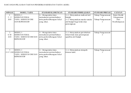 Pjk akhir tahun ting.4 via www.scribd.com. Pdf Rptpendidikan Kesihatan Tahun4 Mohd Yusof Ahmad Academia Edu