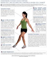 thc bone and joint symptoms chart