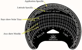 solar pathfinder solar pathfinder