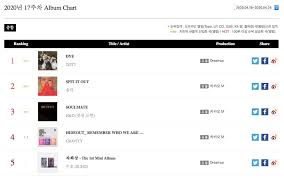Stat updates for lim jaebeom (. Got7 Jo Jung Suk Achieve Double Crowns On Gaon Weekly Charts Soompi