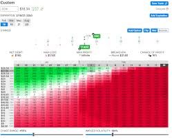 The frontend runs on a google app engine instance. Circumstantial Churchill Capital Iv Lucid Motors Evidence Is Why I M Still In Nyse Cciv Seeking Alpha