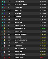 Clasificación mundial femenino 2019 en eurosport. Gp Monaco De F1 Resultado De La Carrera De Formula 1 En Montecarlo Hoy En Directo