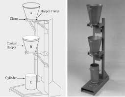 Report date january 2001 7. Compaction Factor Test Of Concrete Procedure Lab Report Pdf