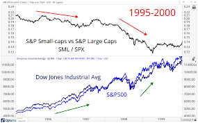 Stocks Can Do Great With Small Caps Underperforming All