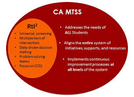 definition of mtss multi tiered system of supports ca