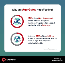 Also, the software checks line by line, so its results are pretty precise. Digital Age Verification Replacing Age Gates For Better Compliance