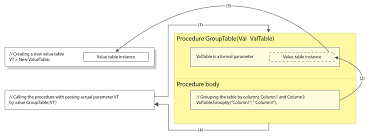 Image result for variable passing reference