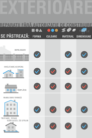 Maybe you would like to learn more about one of these? Legea Autorizatiei De Construire 50 1991 Actualizata 2020 ExplicatÄ