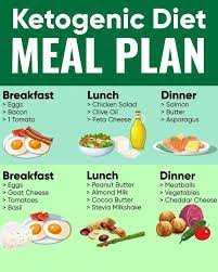 Pin On Fitness Diet