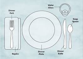 Basic Place Setting Table Setting Diagram Proper Table Setting Dinner Table Setting